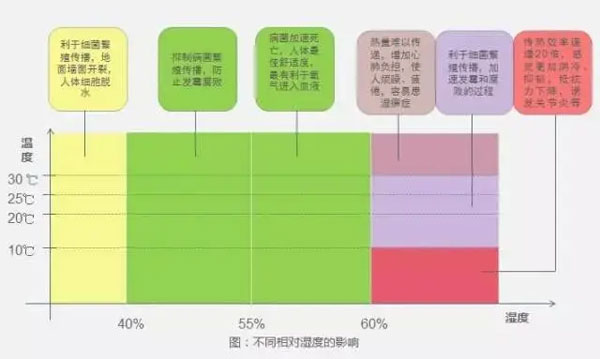 别墅地下室防潮